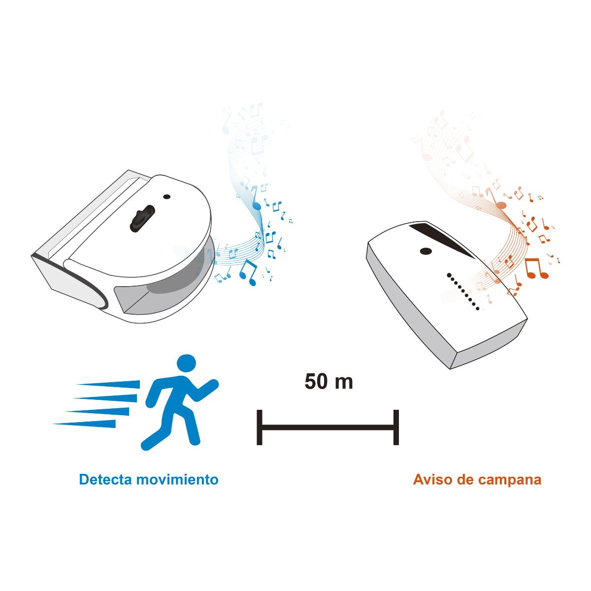 Sensor de movimiento con campana inalámbrica